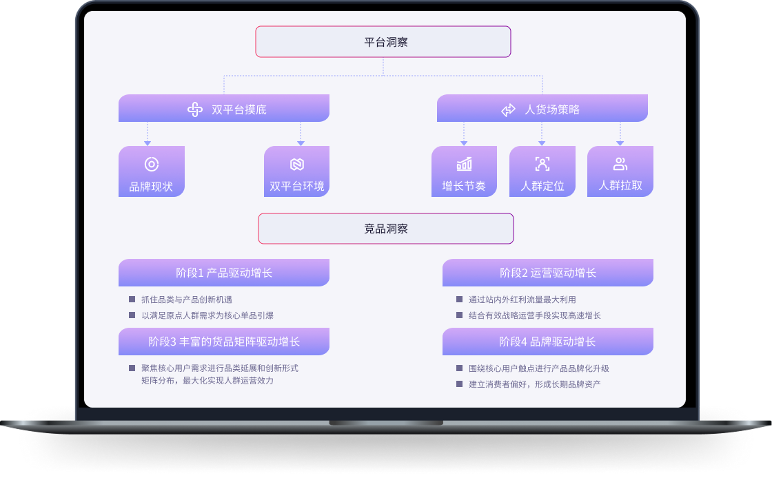 行业与竞品洞察.png