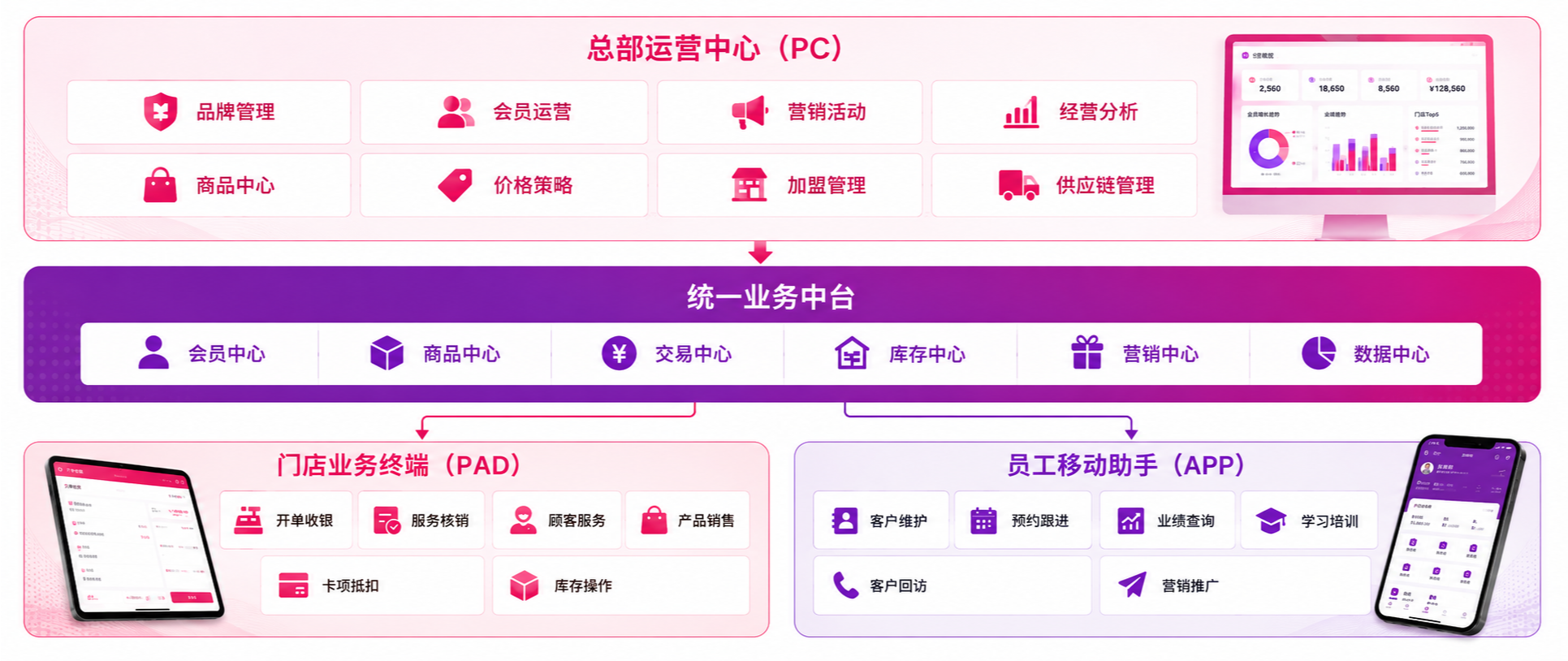 智慧门店架构图.png