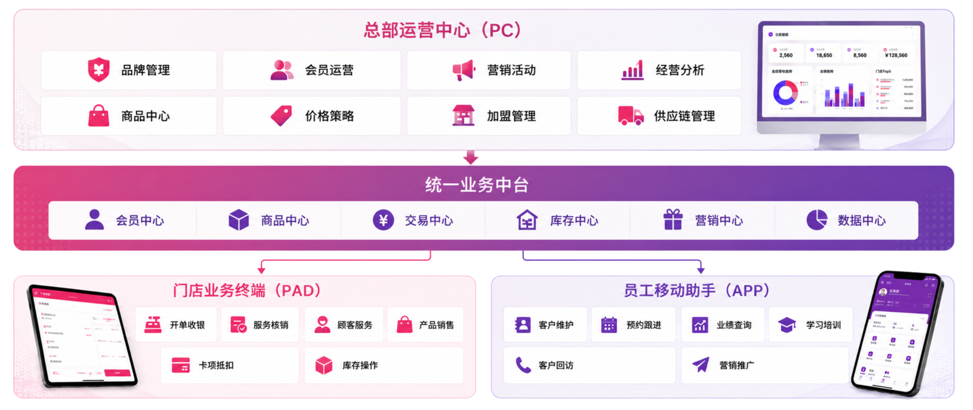 智慧门店架构图3.png